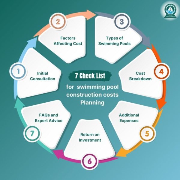 Forum list - Trouble Free Pool